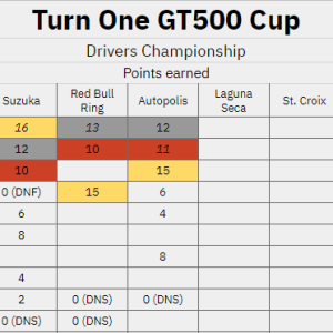 Drivers Standings After R3