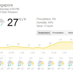 Singapore Weather..