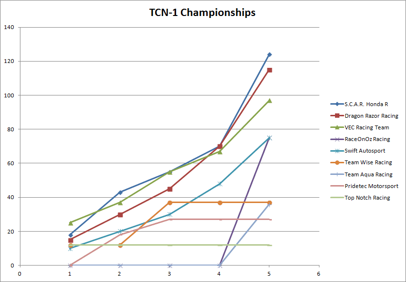 10_TCN1
