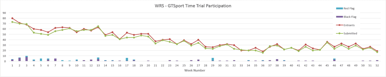1811 Participation