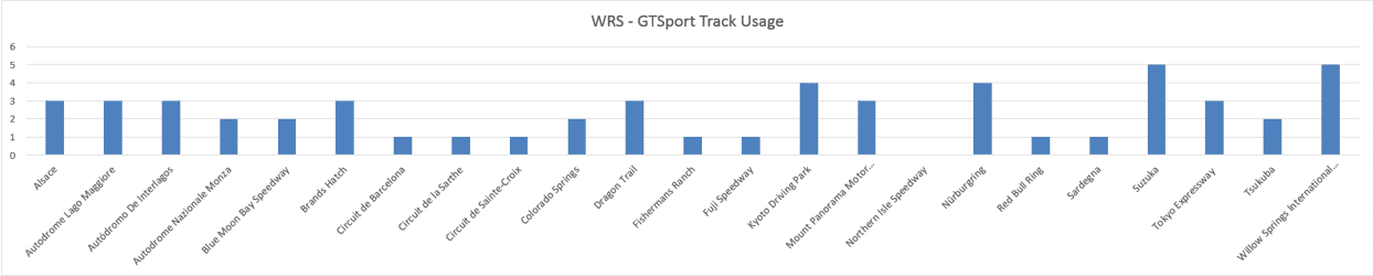 1811 Track