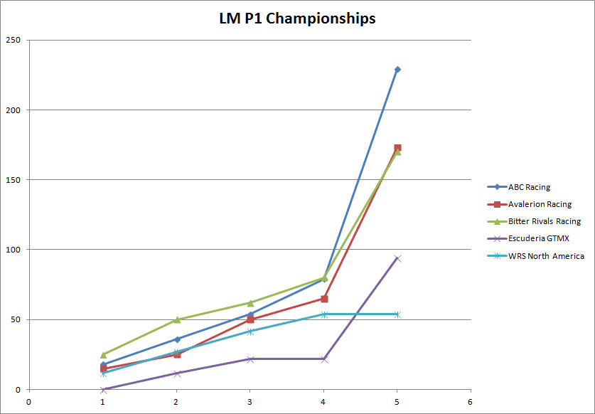 1_LMP1