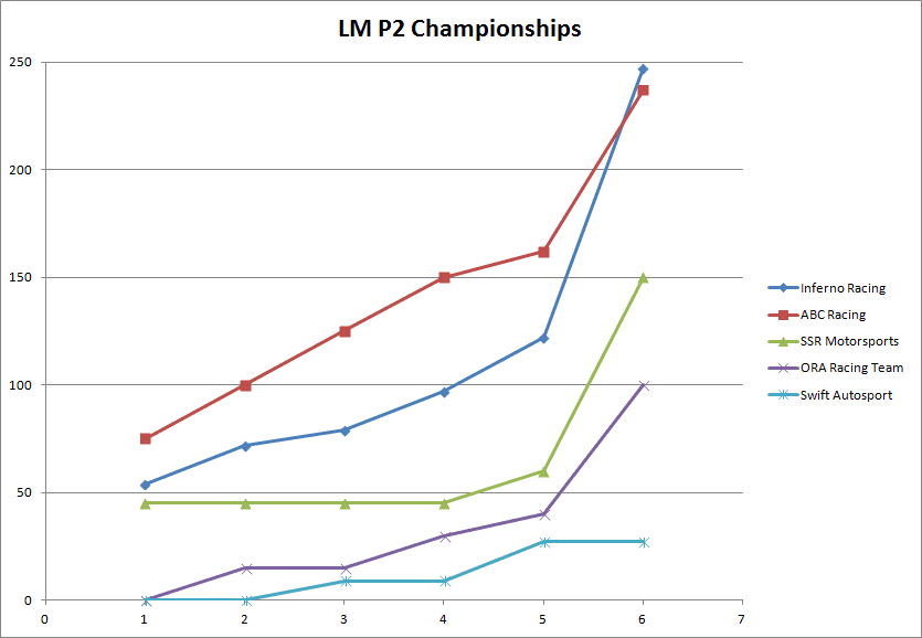 2_LMP2