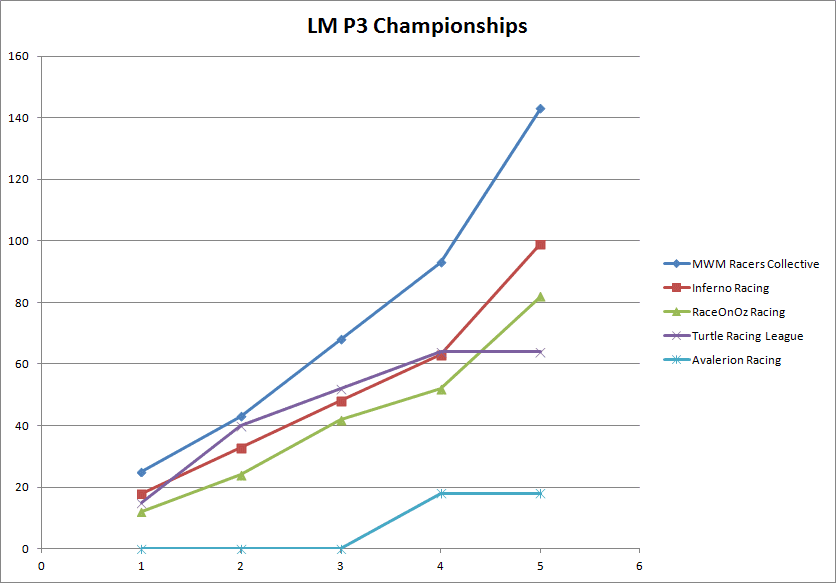 3_LMP3