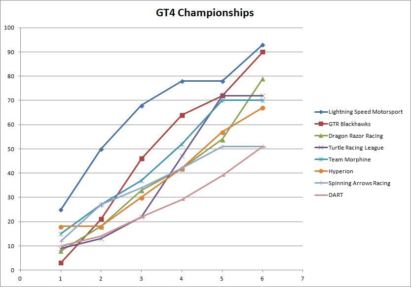 8_GT4