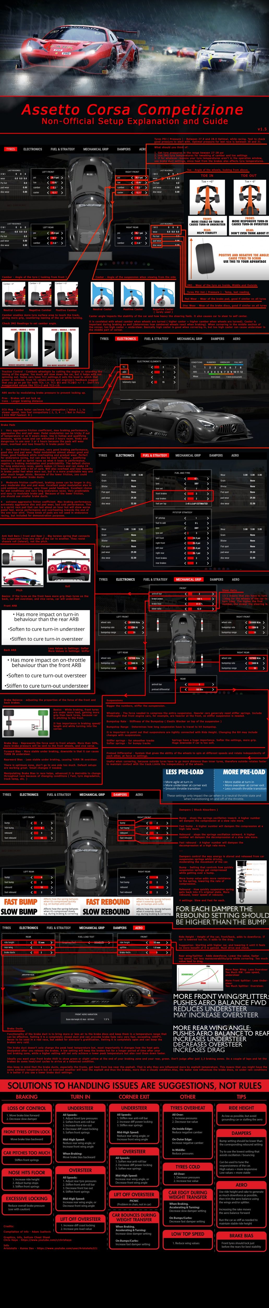 ACC Setup-Explained-v1-5