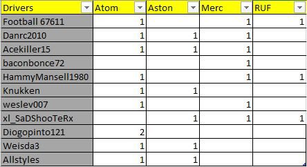 Car Tally