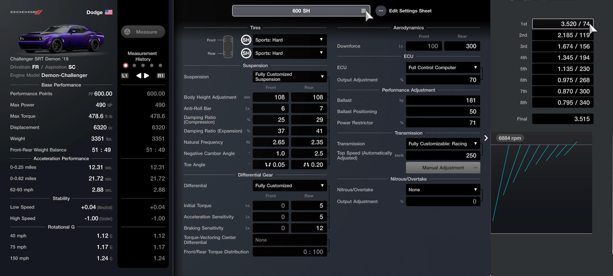 Challenger Test specs