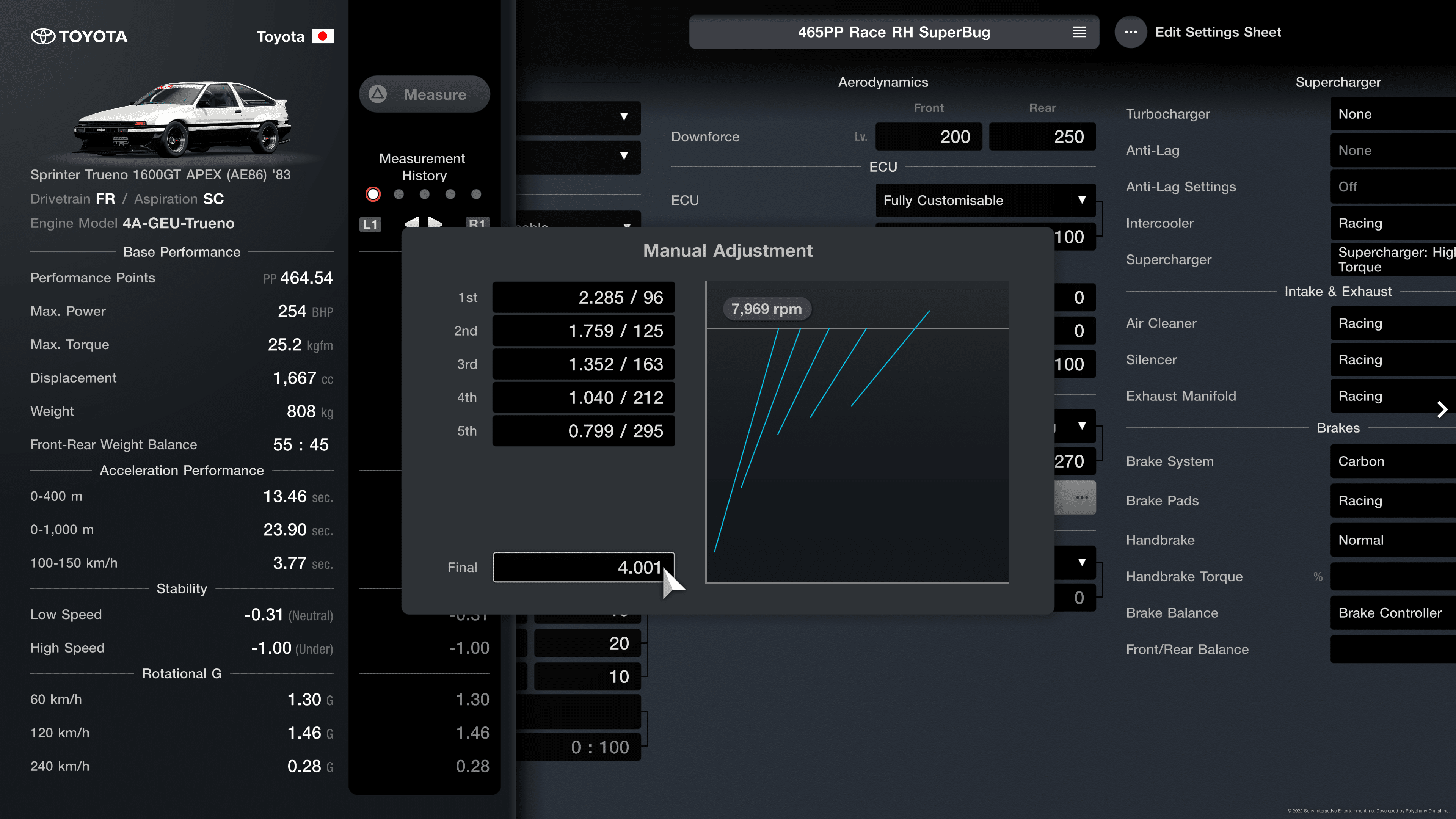 Gear Ratios