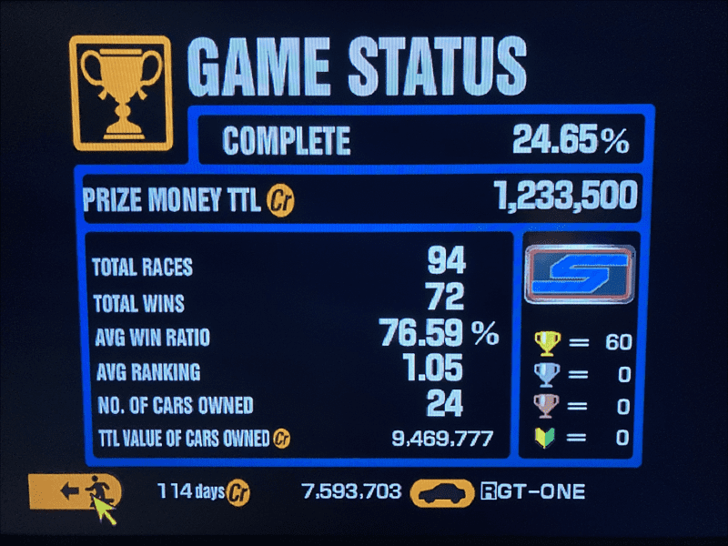 Prize Money Status 2020 Blajewka