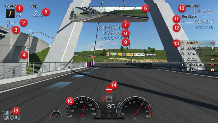 GT6 HUD