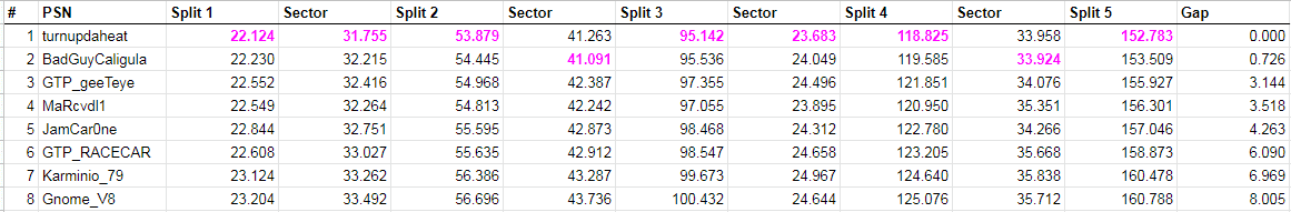 GTP_WRS Week 75 Front Croix Leaderboard2