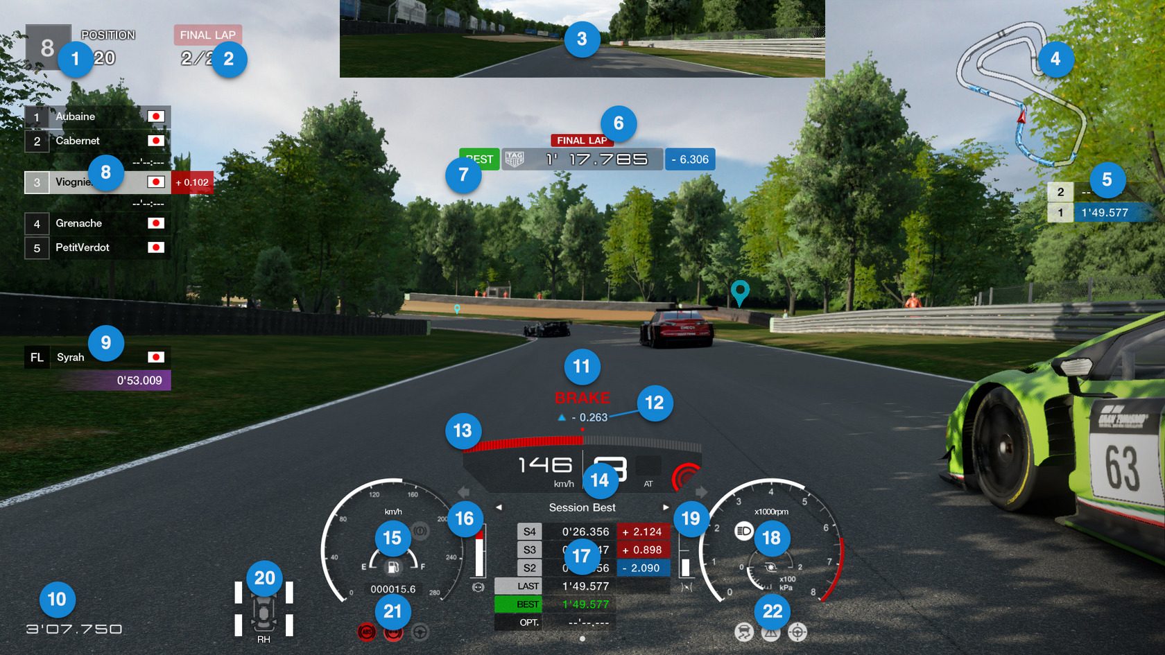 Gran Turismo HUD