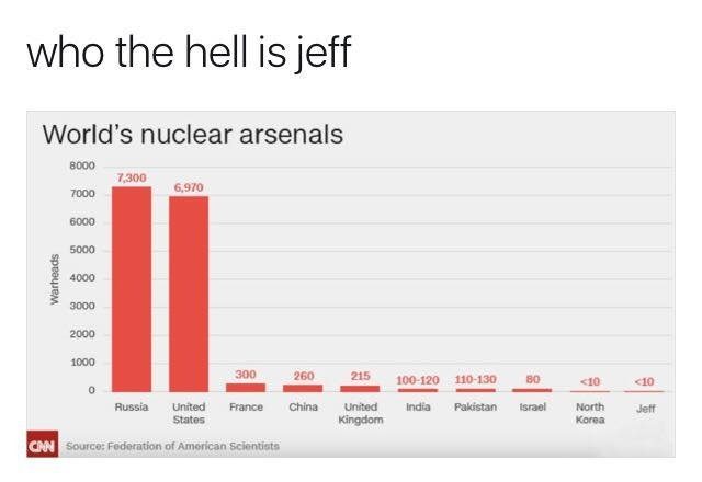 Jeff, you have some explaining to do with these nuke shaped trees in the backyard