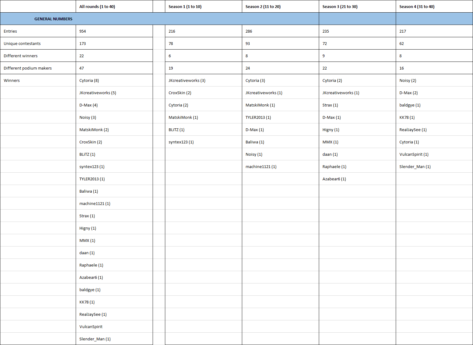 LEC40 General information