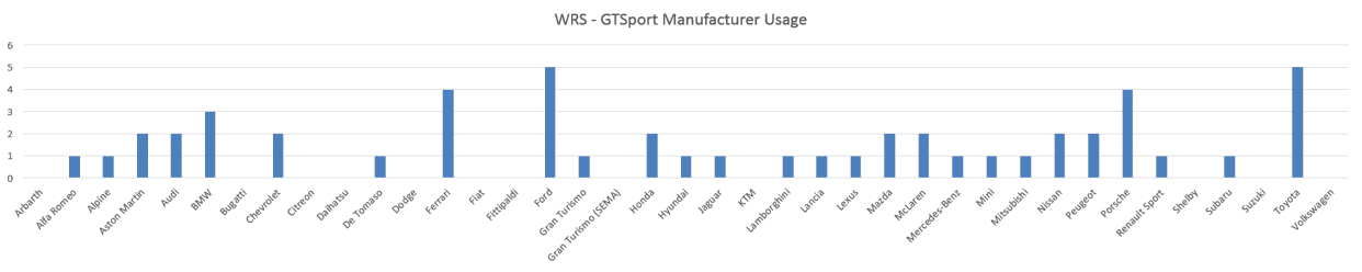 Manufacturer Oct 2018