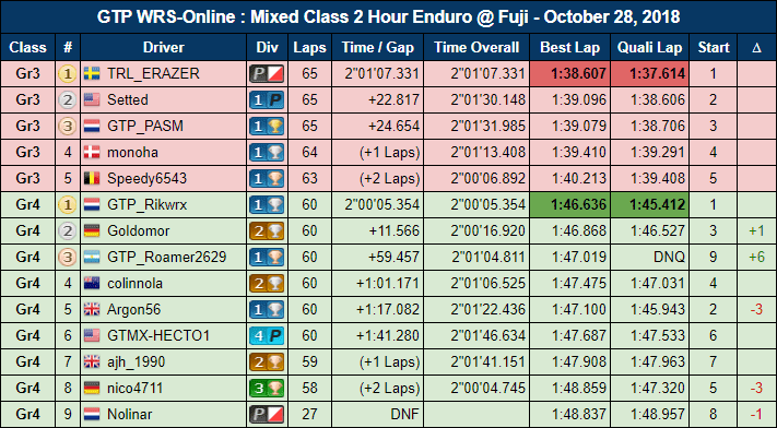 Mixed Class Enduro Feature Race Results (2)