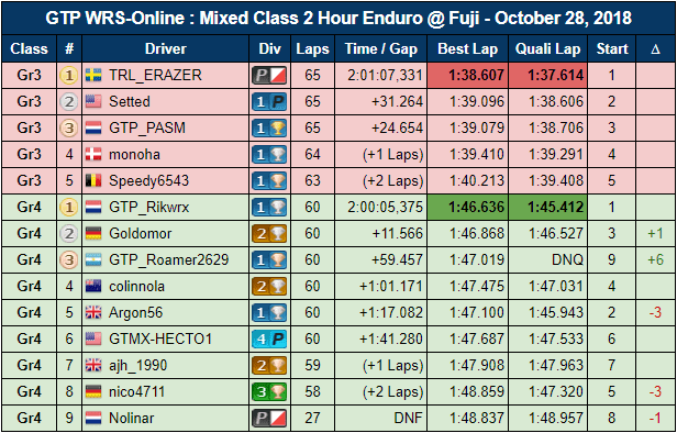 Mixed Class Enduro Feature Race Results