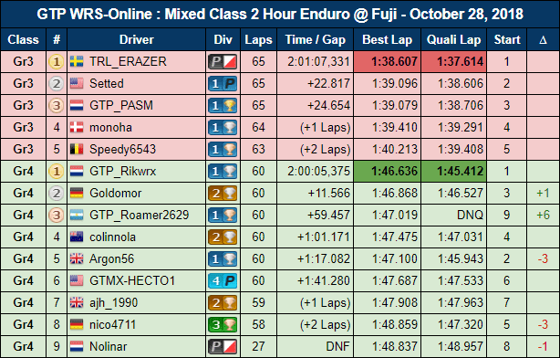 Mixed Class Enduro Feature Race Results