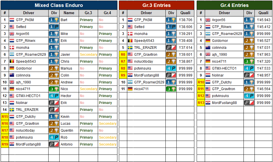 Mixed Class Enduro Reg Table | GTPlanet