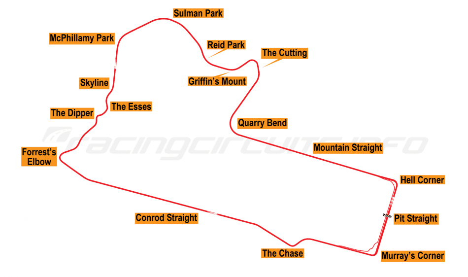 MountPanorama87.176bfaf8f9452dc98abdce29aa9367d8