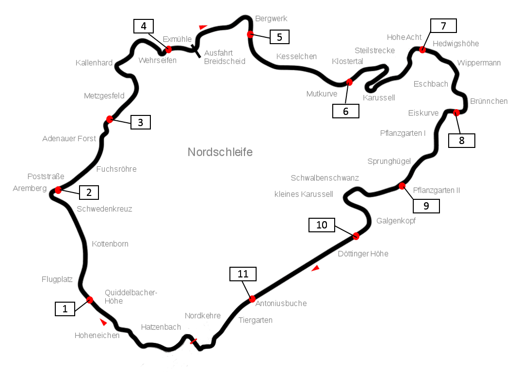Nordschleife Sector Map V0.1 | GTPlanet