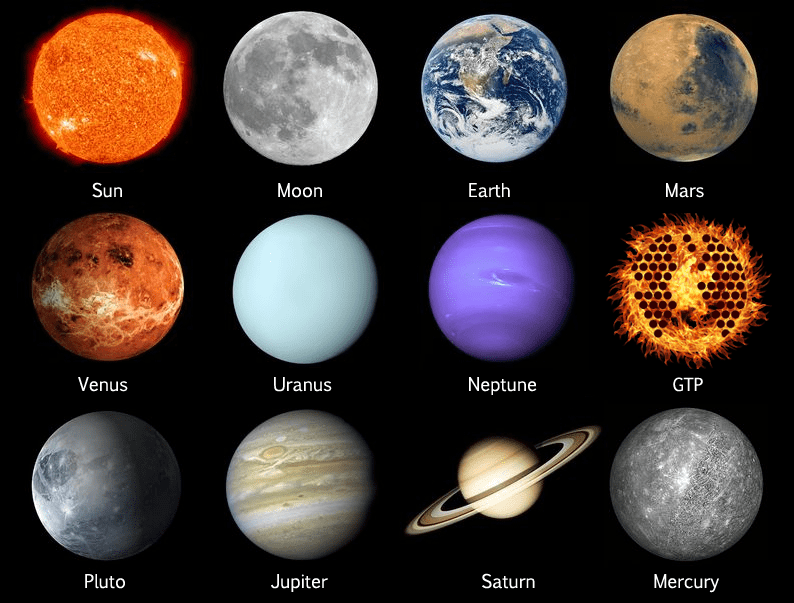 Planets names. Names of Planets Print.