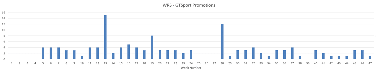 Promotions Oct 2018