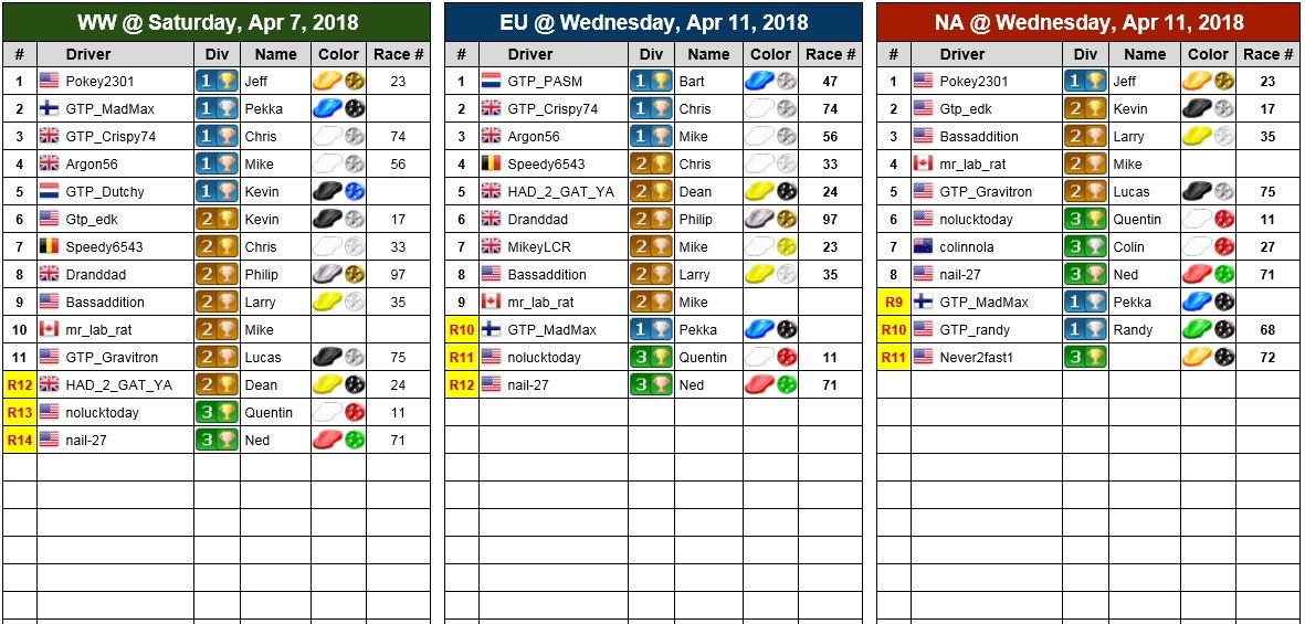Reg Table 19