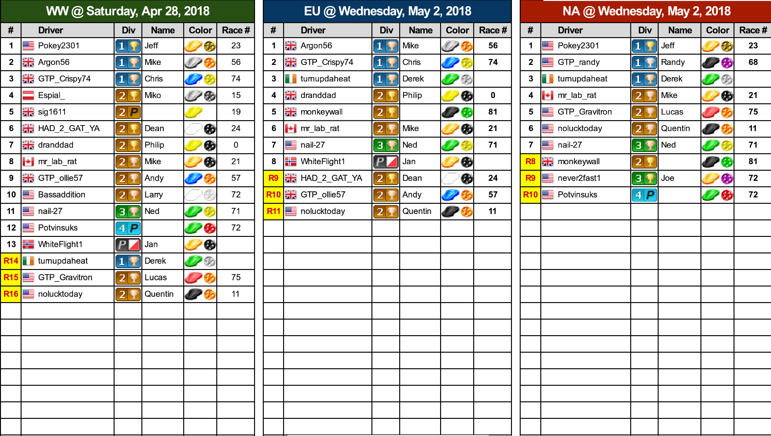 Reg-Table-W22