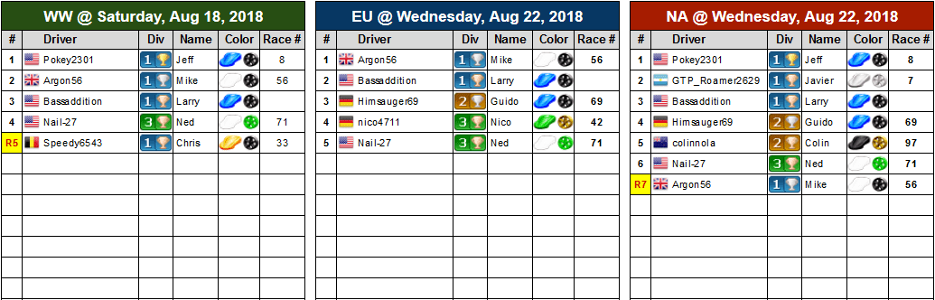 Reg-Table-W38