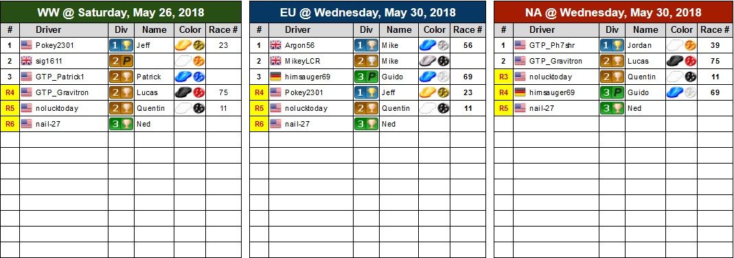 Regtable W26