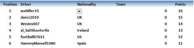 Silverstone Road Results