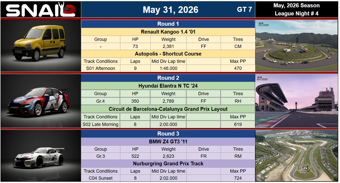 SNAIL Combos for 31 May 26