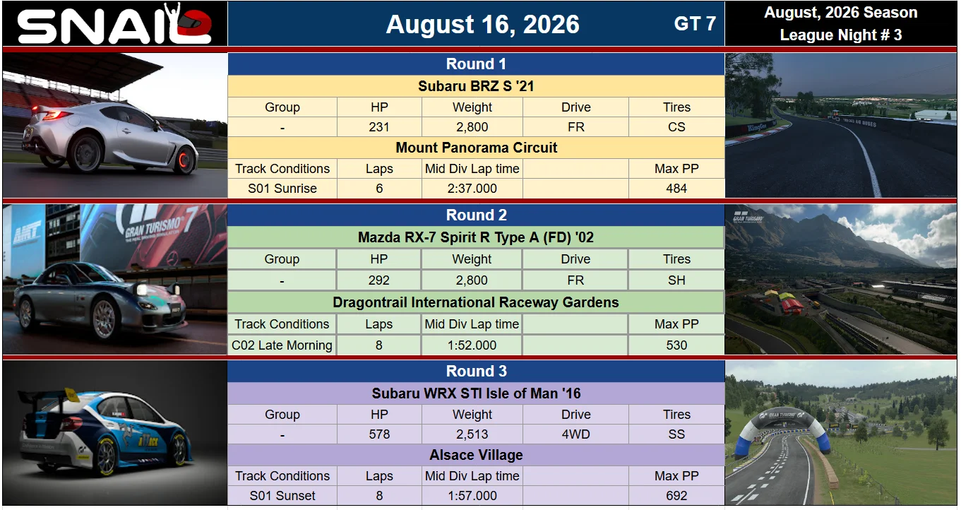 SNAIL Race Combos for 16Aug26