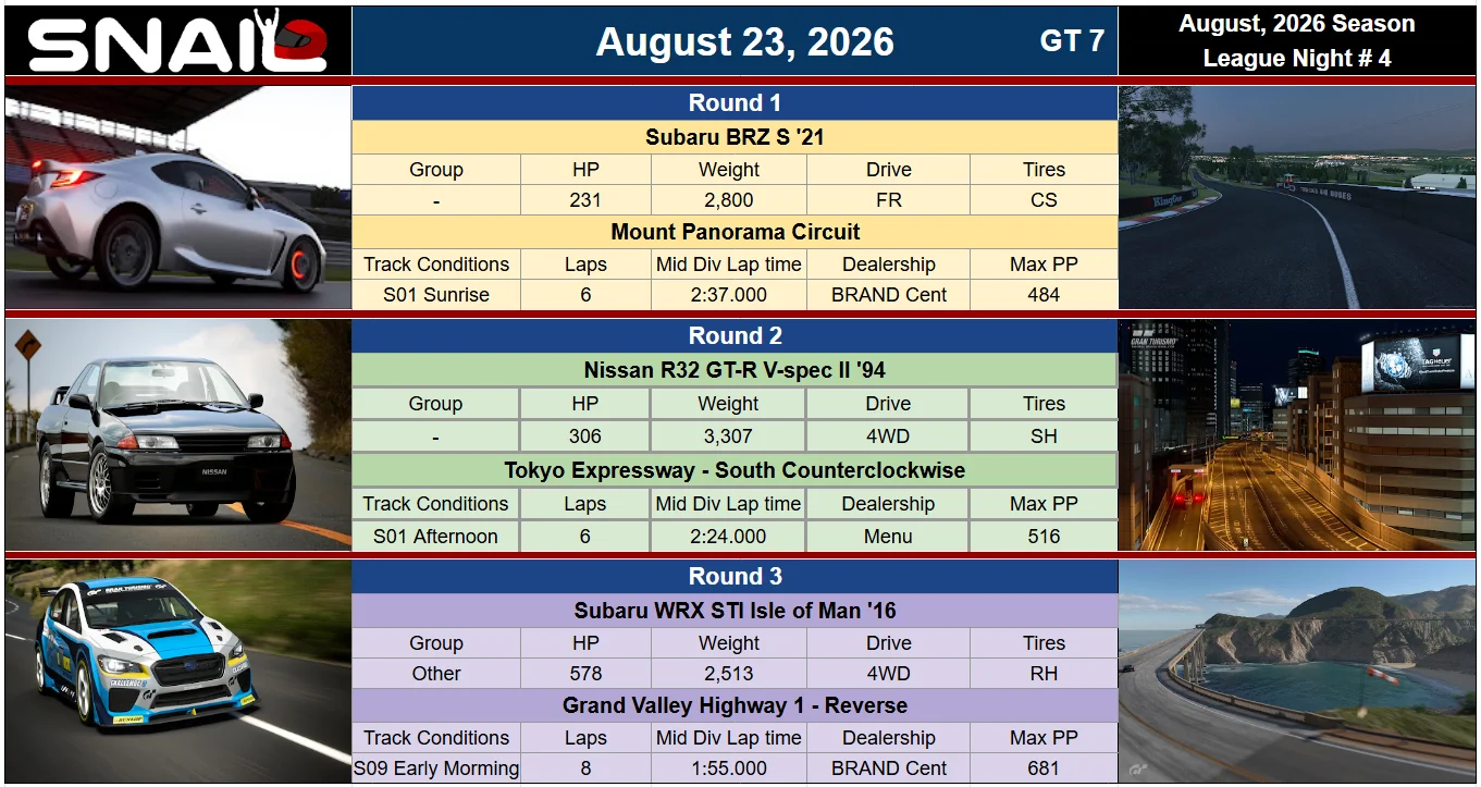 SNAIL Race Combos for 23 Aug 2026