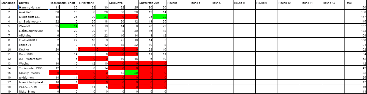 Snetterton 300