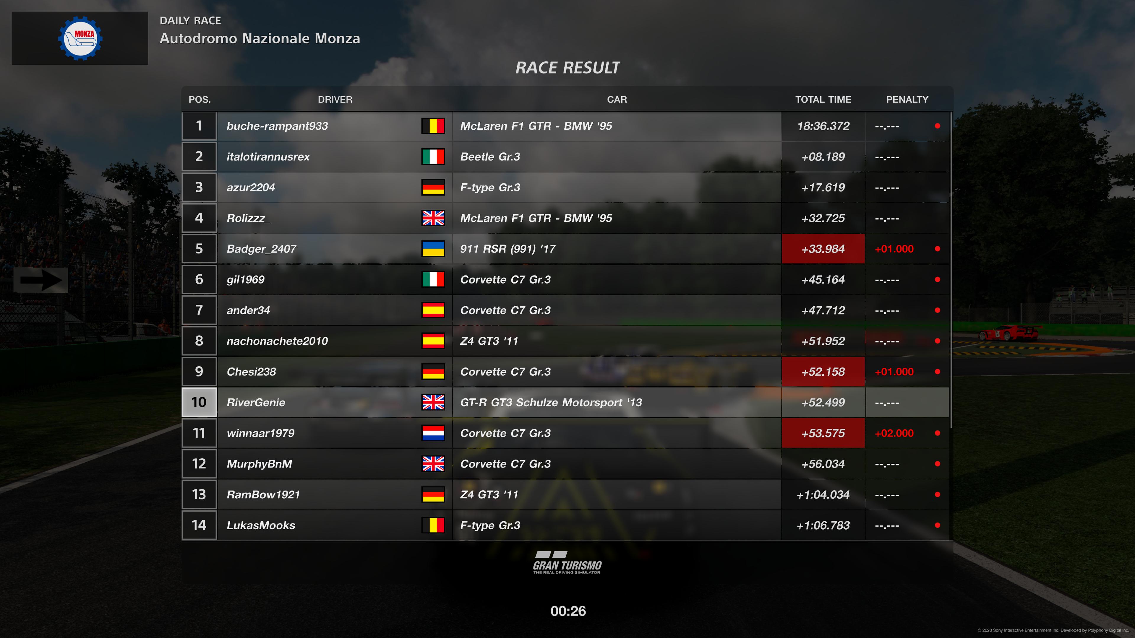 Stressful race 2