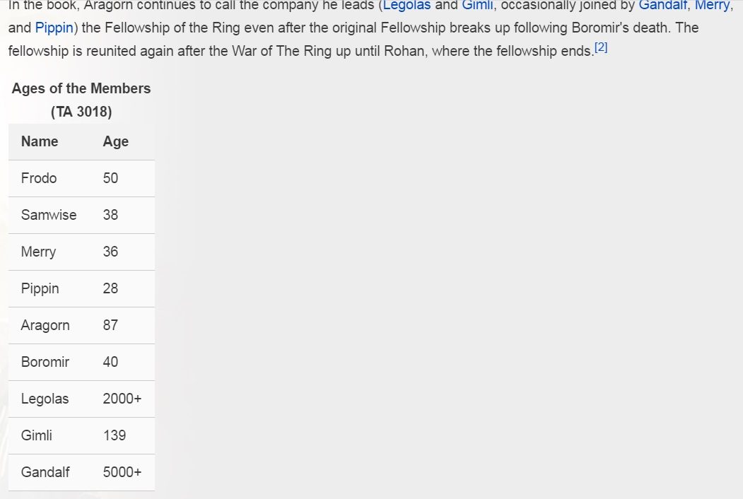 The Fellowship of the Ring - Ages