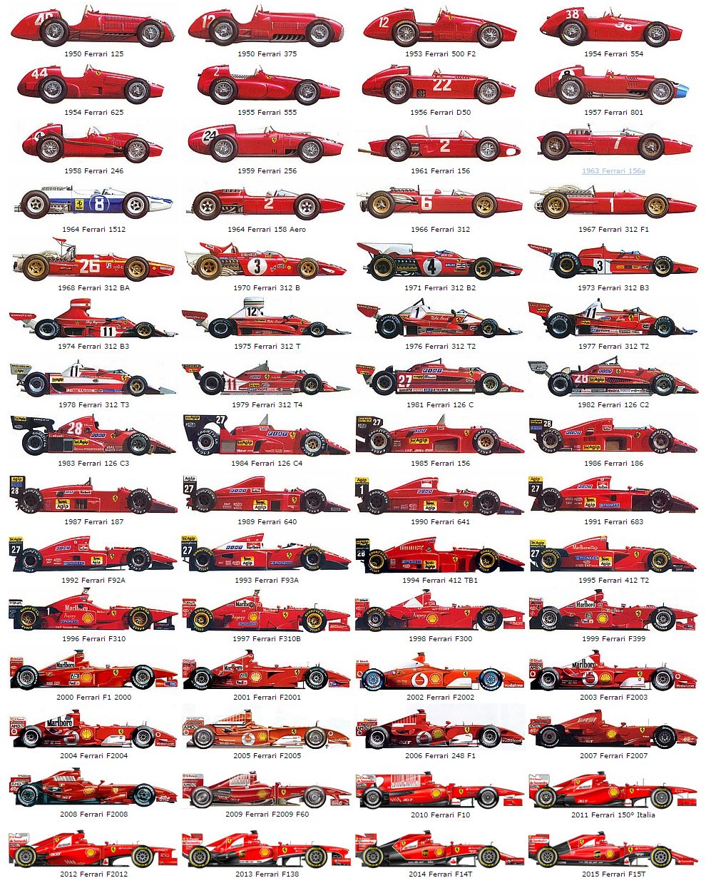 The history of Ferrari F1 cars