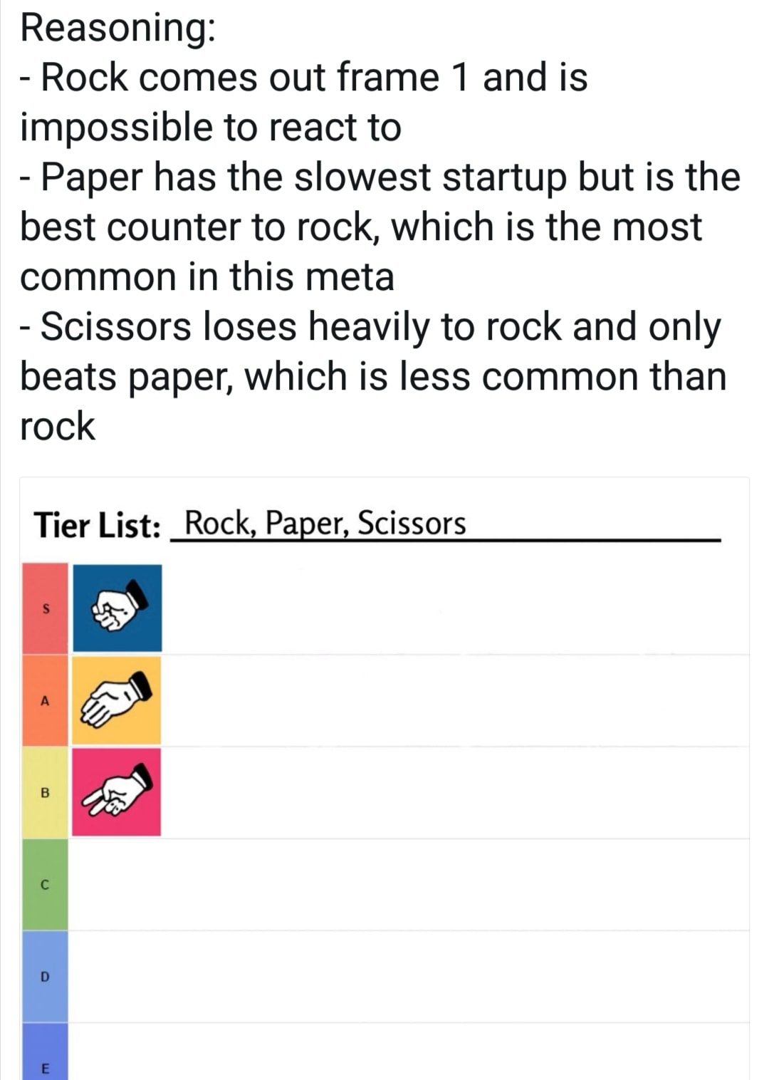 Tier list of RPS