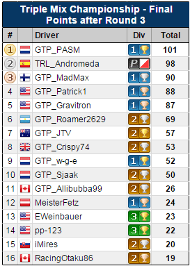 Triple-mix-champ-final-points