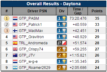 Triple-mix-daytona-overall