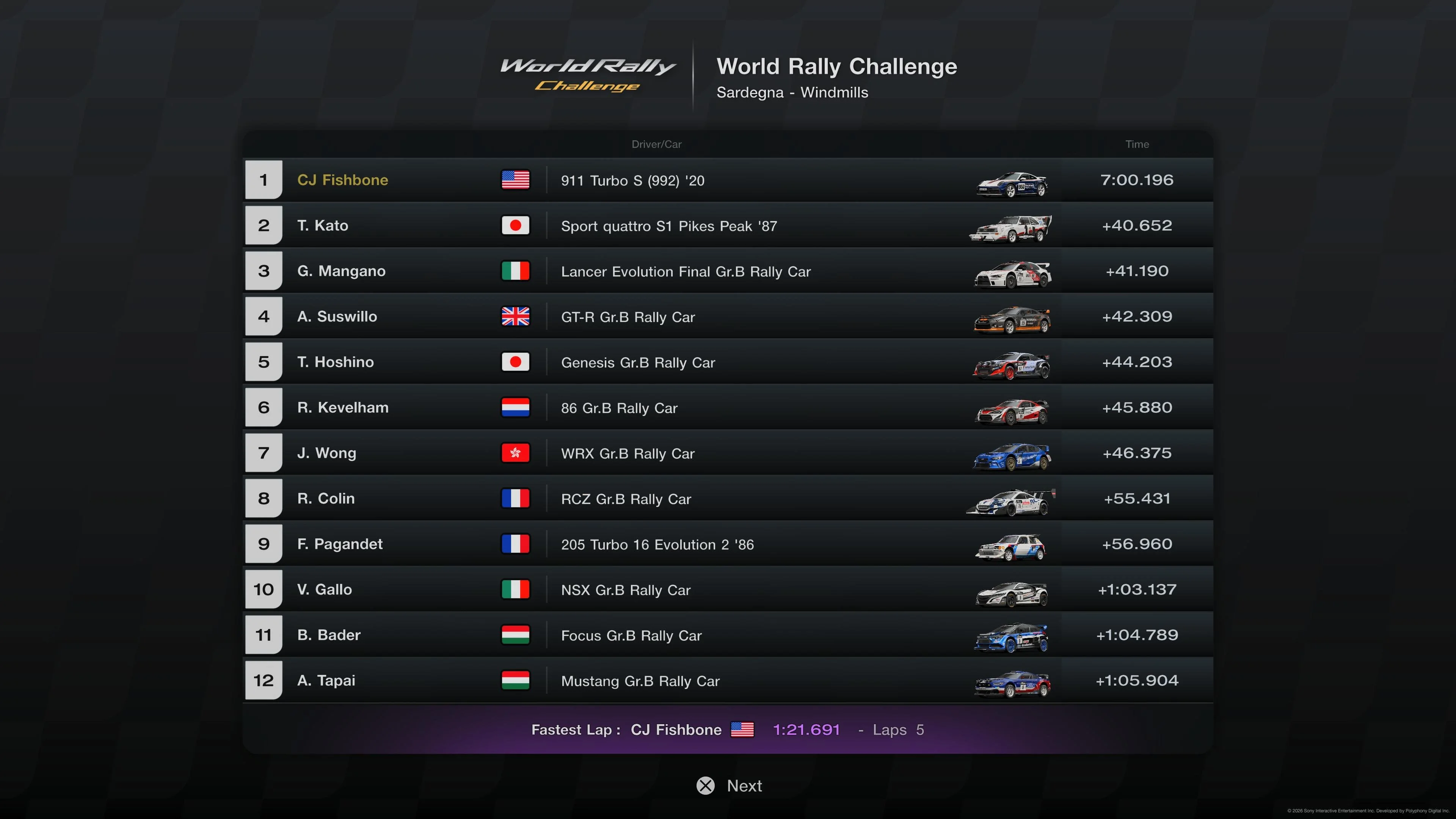 World Rally Challenge - Sardegna Windmills