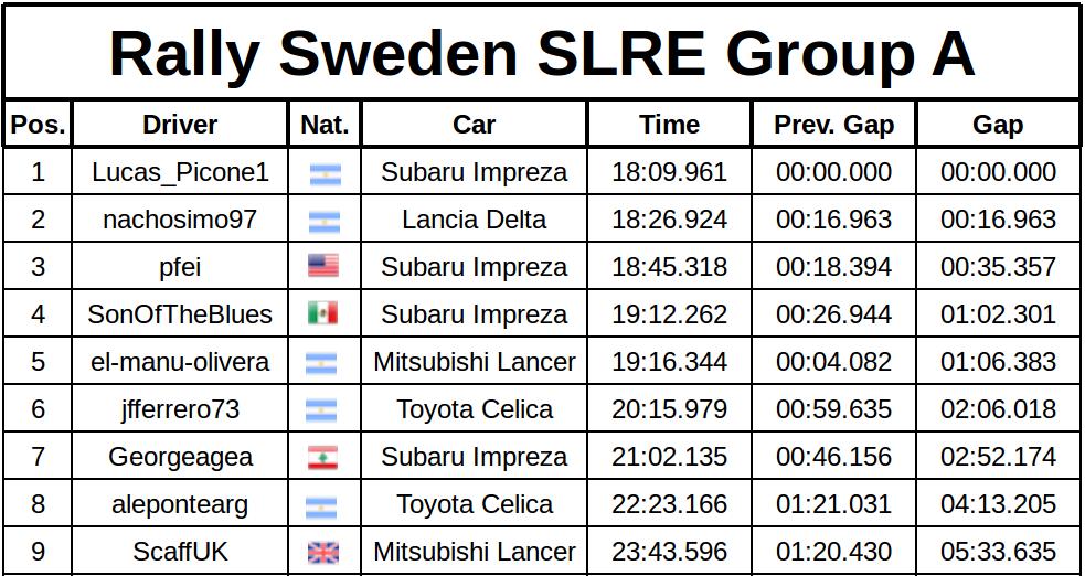slre-sweden-results_f8fed.jpg
