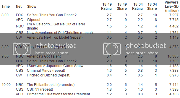 Obamashowfail.png