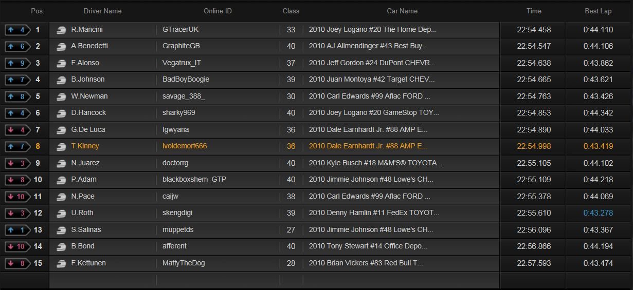Race+12+Results.JPG