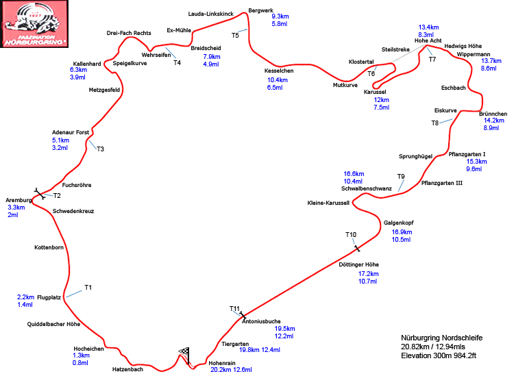 WC_tr_NurBurgRing.gif