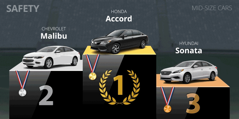 Mid-Size-Car-Safety.gif