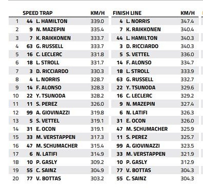 Interlagos-speed-trap.v1.jpg